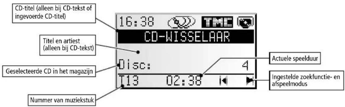 VDO DAYTON MS 4150 RS MP3 - CD-wisselaar (accessoire) - 1