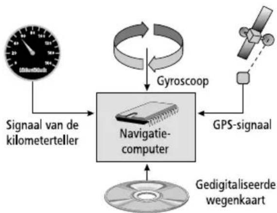 VDO DAYTON MS 4150 RS MP3 - Hoe functioneert navigatie? - 1