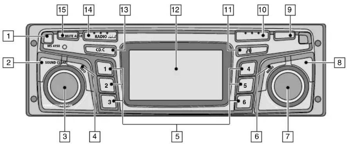 VDO DAYTON MS 4150 RS MP3 - Bedieningselementen - 1