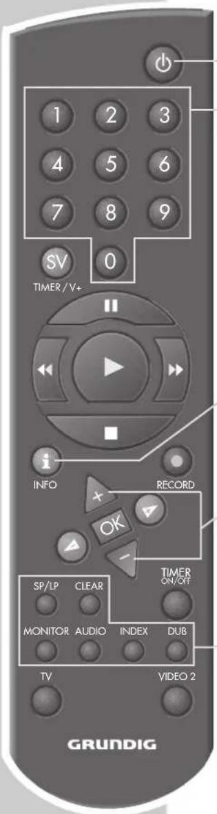 1 2 3 4 5 6 7 8 9 SV 0 TIMER/V+ i INFO + RECORD OK - TIMER ON/OUT SP/LP CLEAR MONITOR AUDIO INDEX DUB TV VIDEO 2 GRUNDIG