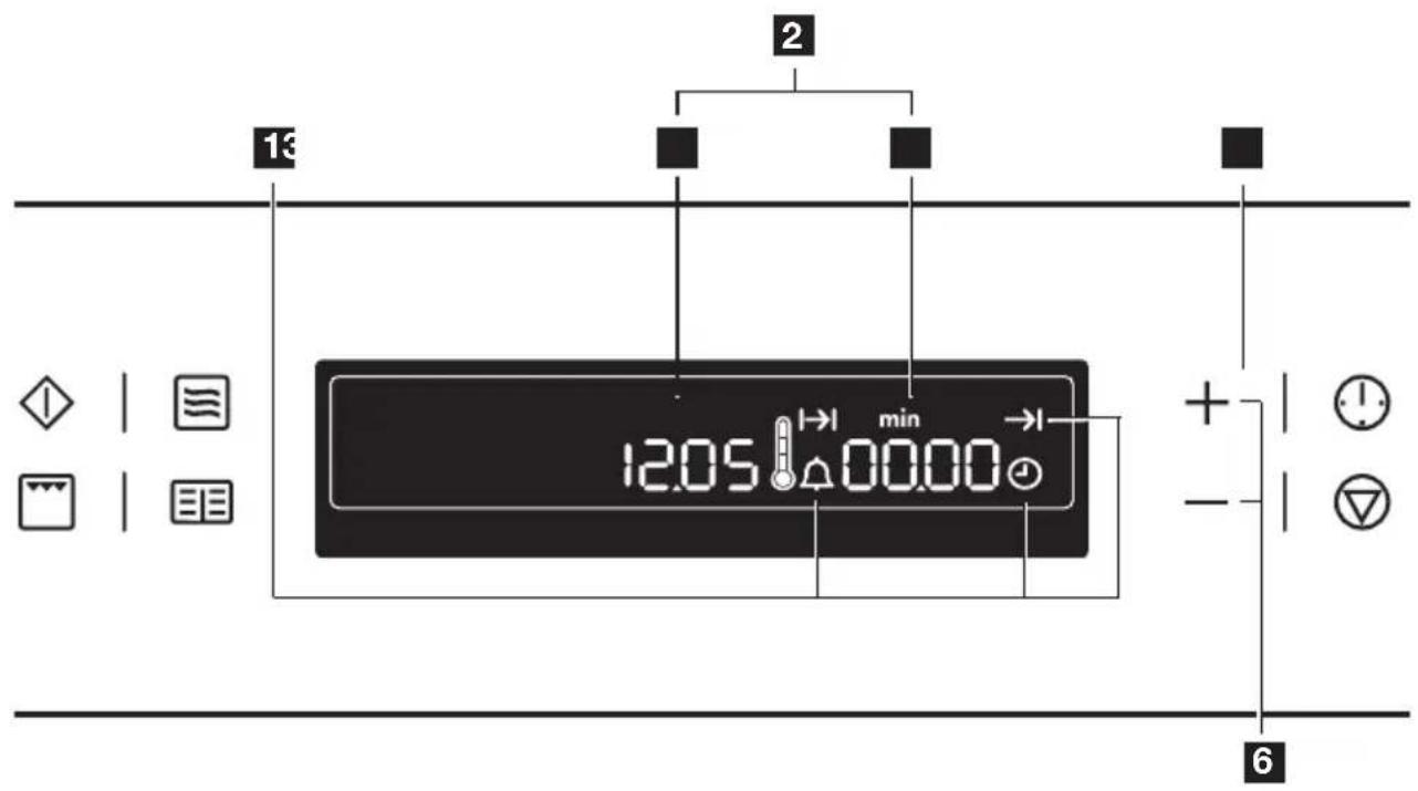 13 2 12.05 min 00.00 + - 6