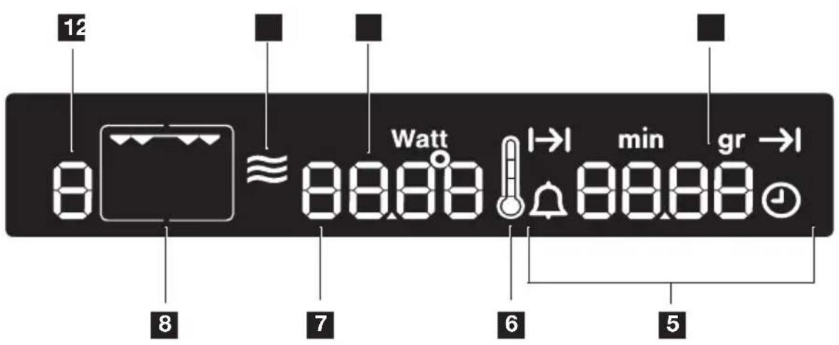 12 8 ≈ Watt 88.88 I→I min gr →I 7 6 5