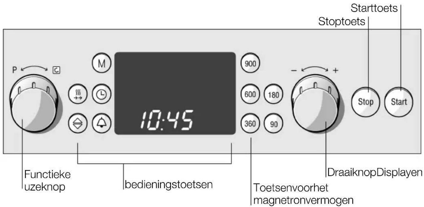 P M 10:45 900 600 180 360 90 Starttoets Stoptoets Stop Start DraaiknopDisplayen Functieke uzeknop bedieningstoetsen Toetsenvoorhet magnetronvermogen