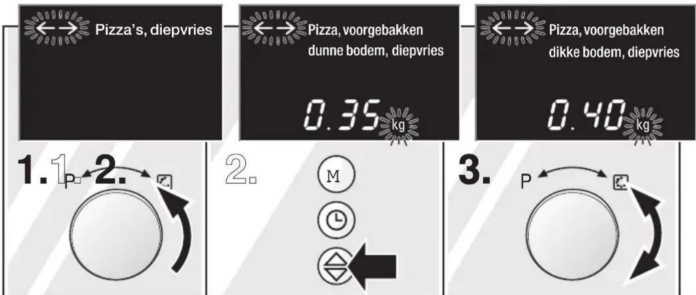 Pizza's, diepvries Pizza, voorgebakken dunne bodem, diepvries 0.35 kg Pizza, voorgebakken dikke bodem, diepvries 0.40 kg 1.1.2. 2. 3. P