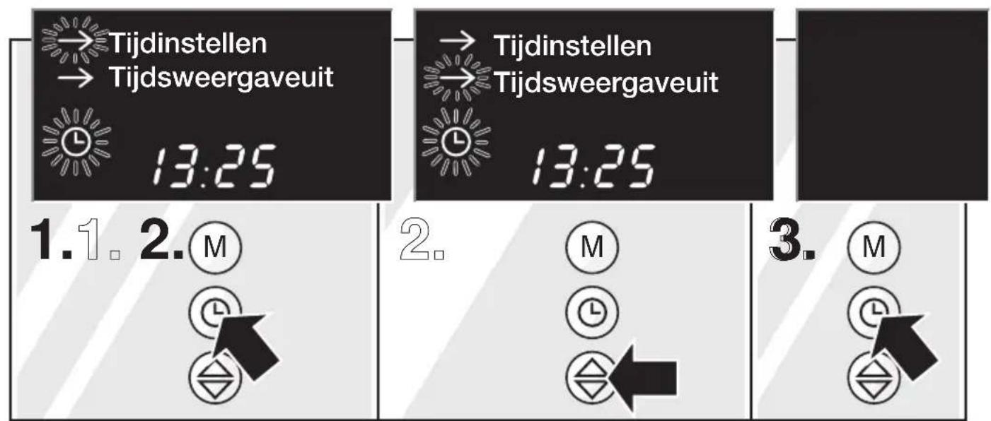 Tijdinstellen Tijdsweergaveuit 13:25 1.1. 2. M M 2. M M 3. M