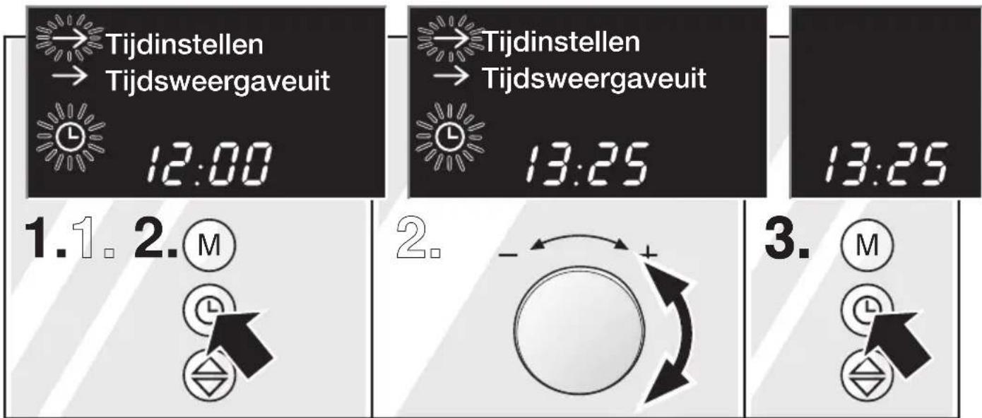 Tijdinstellen Tijdsweergaveuit 12:00 1.1. 2. M 2. - + - 3. M