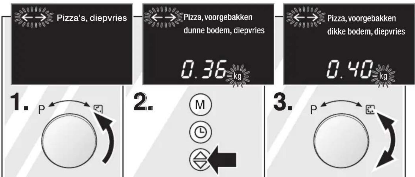Pizza's, diepvries Pizza, voorgebakken dunne bodem, diepvries 0.36 kg Pizza, voorgebakken dikke bodem, diepvries 0.40 kg 1. P 2. M 3. P
