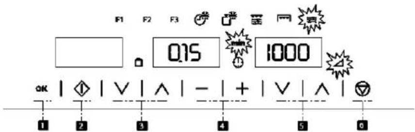 F1 F2 F3 015 1000 OK | ◇ | V | ∧ | - | + | V | ∧ | 1 2 3 4 5 6
