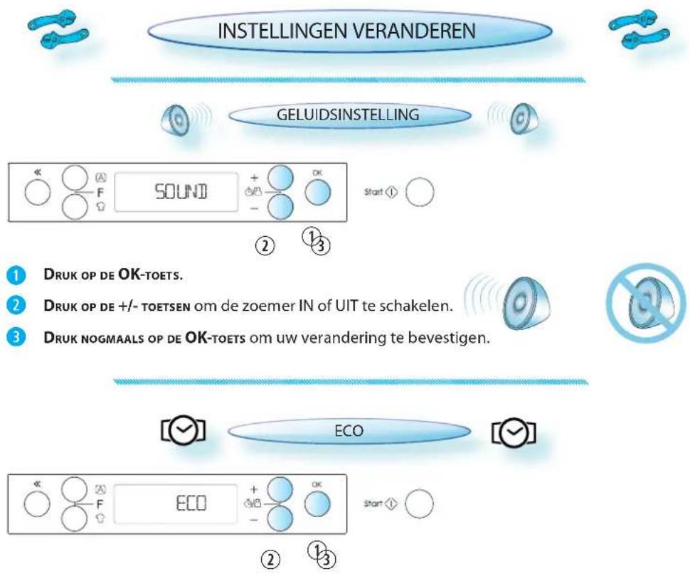 INSTELLINGEN VERANDEREN GELUIDSINSTELLING SOUND Start ① ② ③ 1 Druk OP DE OK-TOETS. 2 Druk OP DE +/- TOETSEN om de zoemer IN of UIT te schakelen. 3 Druk NOGMAALS OP DE OK-TOETS om uw verandering te bevestigen. ECO ECO Start ① ② ③