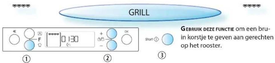 GRILL GEBRUIK DEZE FUNCTIE om een bru- in korstje te geven aan gerechten op het rooster.