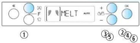 << F Ω [ ] MELT AUTO + - OK ① ③⑤ ②④⑥
