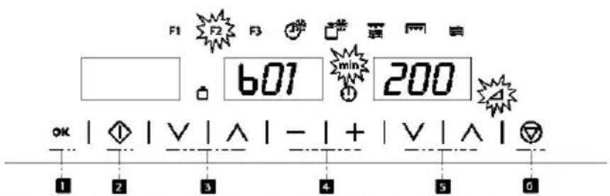 F1 F2 F3 F4 F5 F6 601 min 200 OK | ◇ | ∨ | ∧ | - | + | ∨ | ∧ | ◇ 1 2 3 4 5 6
