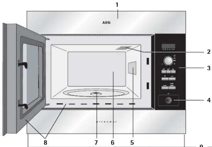 AEG 1 2 3 4 MICROMAT 5 6 7 8 9