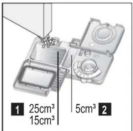 1 25cm³ 15cm³ 5cm³ 2