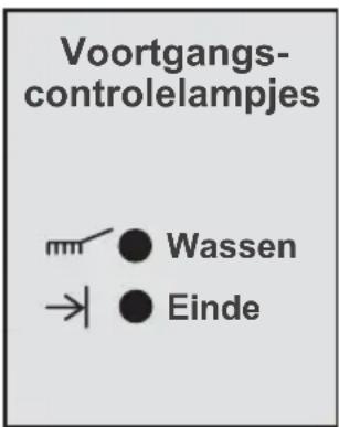 Voortgangs- controlelampjes Wassen Einde