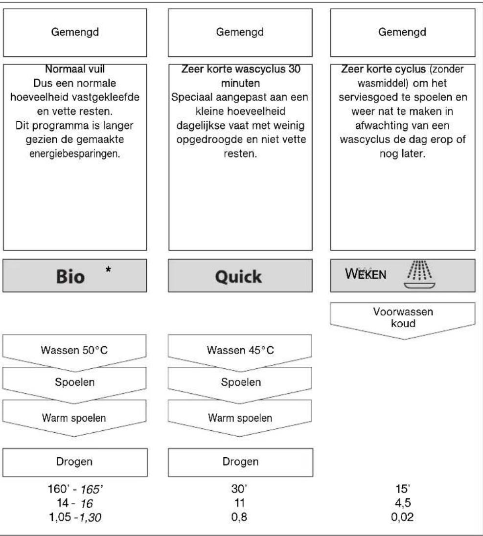 NOVY 5059 - • PROGRAMMATABEL - 2