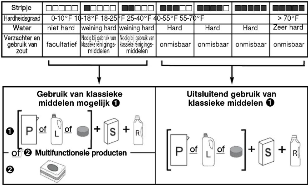 NOVY 5059 - • TABEL VAN DE HARDHEIDSGRAAD - 1