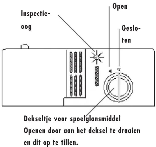 Inspectie- oog Open Geslo- ten Dekseltje voor spoelglansmiddel Openen door aan het deksel te draaien en dit op te tillen.