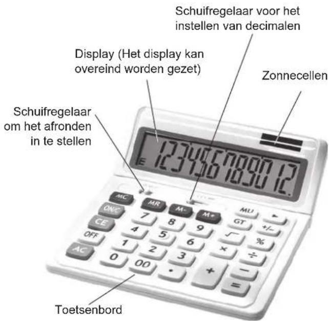 GlobalTronics KC-290 - Onderdelen en bedieningselementen - 1