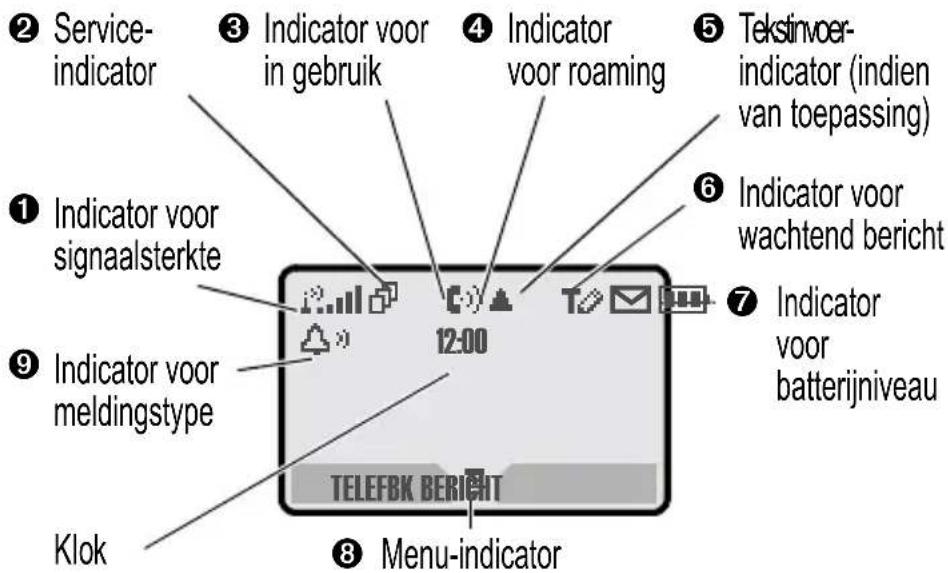 ② Service-indicator ③ Indicator voor in gebruik ④ Indicator voor roaming ⑤ Tekstinvoer-indicator (indien van toepassing) ① Indicator voor signaalsterkte ⑥ Indicator voor wachtend bericht ⑨ Indicator voor meldingstype ⑦ Indicator voor batterijniveau Klok 12:00 TELEFBK BERT ⑧ Menu-indicator