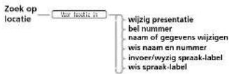 MOTOROLA V50 - Spraklabel toevoegen of bewerken en Spraklabel wissen - 2