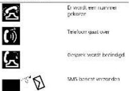 Er wordt een nummer gekonzel Telefoon gelt over Gebruie wordt bestindigd SMS bezicht verzonderen