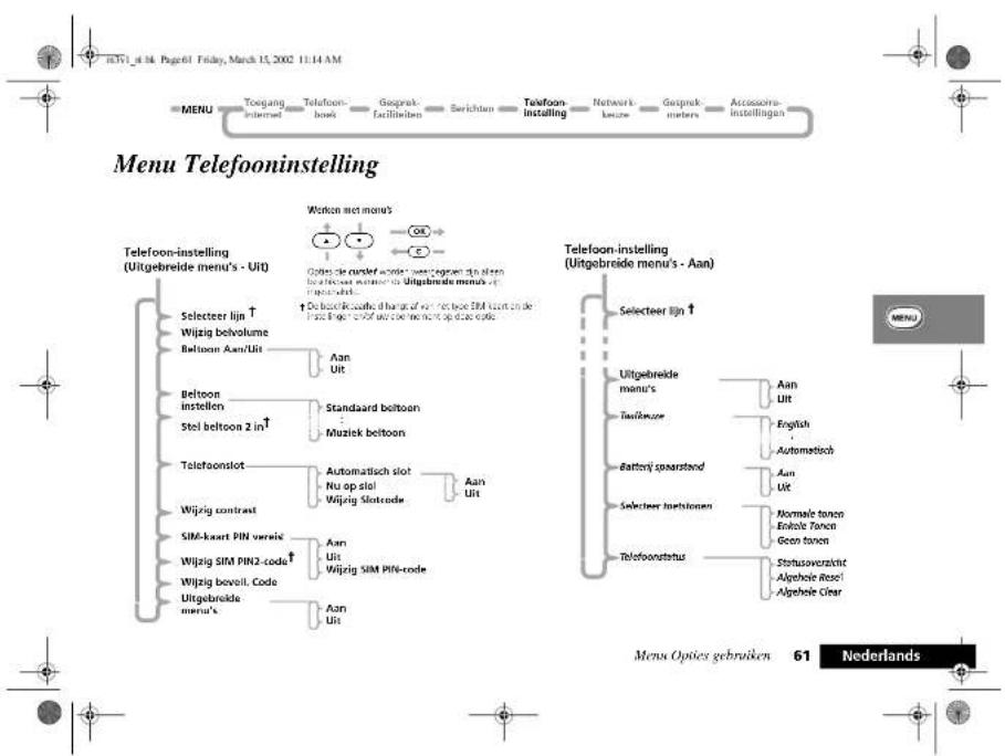 graph TD A["Menu"] --> B["Toegang Internet"] B --> C["Telfoon-bone"] C --> D["Geograk-facilbitten"] D --> E["Serichtan"] E --> F["Telfoon-instelling"] F --> G["Network-brone"] G --> H["Gespunk-meters"] H --> I["Accessoire-instellingin"] J["Telefoon-instelling (Uitgebreide menu's - Uit)"] --> K["Sele…