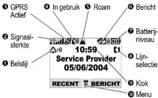 ③ GPRS Actief ④ In gebruik ⑤ Roam ⑥ Bericht ⑦ Batterij- niveau ⑧ Lijn- selectie ⑨ Klok ⑩ Menu ① Belstijl Service Provider 05/06/2004 10:59 RECENT BERICHT