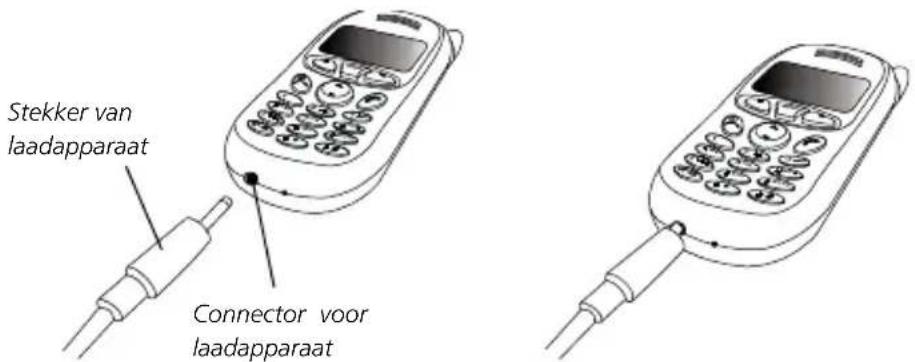 Stekker van laadapparaat Connector voor laadapparaat