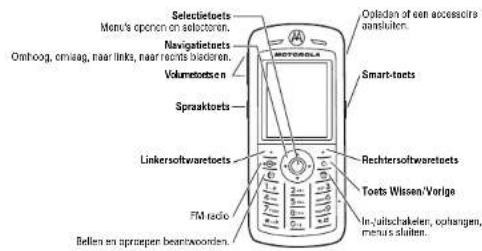 Selectiefoets Menu's opson on selectoren. Navigatiefoets Omhoog, omvaag, naar links, naar rechts badoren. Volumetexten Spraktoets Linkersoftwareetoets FM radio Bellen en spræper beantwoorden. Oledan of een accessoire aansluiten. Smart-toets Rechtersoftwareetoets Toets Wissen/Vorige In-juitschaikeler, oupangen, menus sluiten.