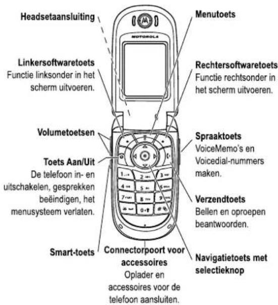Headsetaansluiting Linkersoftwaretoets Functie linksonder in het scherm uitvoeren. Volumetoetsen Toets Aan/Uit De telefoon in- en uitschakelen, gesprekken beëindigen, het menusysteem verlaten. Smart-toets Connectorpoort voor accessoires Oplader en accessoires voor de telefoon aansluiten. Menutoets R…