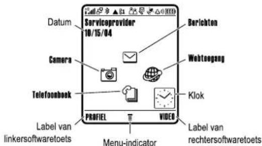 Datum Servicoprovider 10/15/04 Berichten Camera Webtoegang Telefoonbook Klok PROFIEL VIDEO Label van linkersoftwareets Menu-indicator Label van rechtersoftwareets