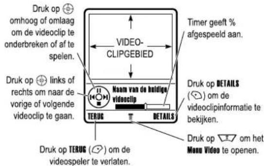 Druk op omhoog of omlaag om de videoclip te onderbreken of af te spelen. Druk op links of rechts om naar de vorige of volgende videoclip te gaan. Druk op TERUG ( ) om de videospeler te verlaten. TEERUG DETAILS Naam van de builige videoclip VIDEO-CLIPGEBIED Timer geeft % afgespeeld aan. Druk op DETAI…