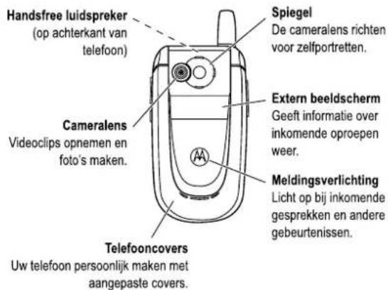 Handsfree luidspreker (op achterkant van telefoon) Spiegel De cameralens richten voor zelfportretten. Extern beeldscherm Geeft informatie over inkomende oproepen weer. Meldingsverlichting Licht op bij inkomende gesprekken en andere gebeurtenissen. Cameralens Videoclips opnemen en foto's maken. Telef…