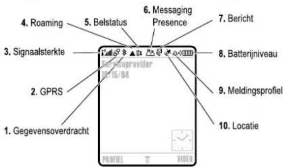 4. Roaming 5. Belstatus 6. Messaging Presence 7. Bericht 3. Signaalsterkte 8. Batterijniveau 2. GPRS 9. Meldingsprofiel 10. Locatie 1. Gegevensoverdracht PROFIEI VIDEO