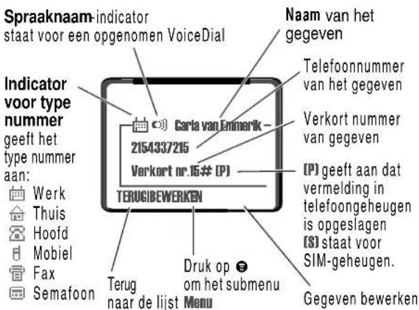Spraknaam-indicator staat voor een opgenomen VoiceDial Naam van het gegeven Indicator voor type nummer geeft het type nummer aan: Werk Thuis Hoofd Mobiel Fax Semafoon Cari van Enimerk - 2154337215 Verkort nr.15# (P) TERUGIBEWERKEN Telefoonnummer van het gegeven Verkort nummer van gegeven (P) geeft aan dat vermelding in telefoongeheugen is opgeslagen (S) staat voor SIM-geheugen. Gegeven bewerken Terug naar de lijst Menu Druk op om het submenu