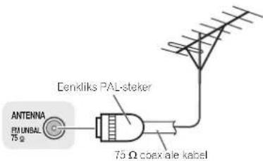 Denkliks PAL-steker ANTENNA EM UNBAL 75 Ω 75 Ω coex-ale kabel