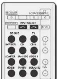 RECEIVER SOURCESUBSING TV OUTPUT SELECT B0 DVD TV DVIBOR CD CD-R ACAPTER Plus USB VIDEO 1 VIDEO TUMER MINUAL SEL VOL