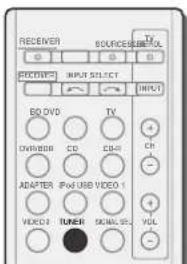 RECEIVER BOURS CONTROL OUTPUT INPUT BG DVD CD CDR Ch ADAPTER IP+USB VIDEO 1 VIDEO2 TUNER SIGNALS VUL