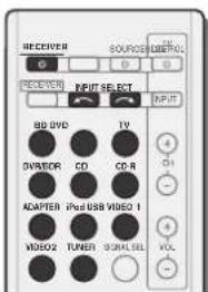 RECEIVER SOURCE: GENERAL 0 0 0 0 0 0 0 0 0 0 0 0 0 0 0 0 0 0 0 0 0 0 0 0 0 0 0 0 0 0 0 0 0 0 0 0 0 0 0 0 0 0 0 0 0 0 0 0 0 0 BD DVD DVDDOR CDR CD-R ADAPTER iPod USB V850 1 V8502 TUNER SIGNAL SEL VOL