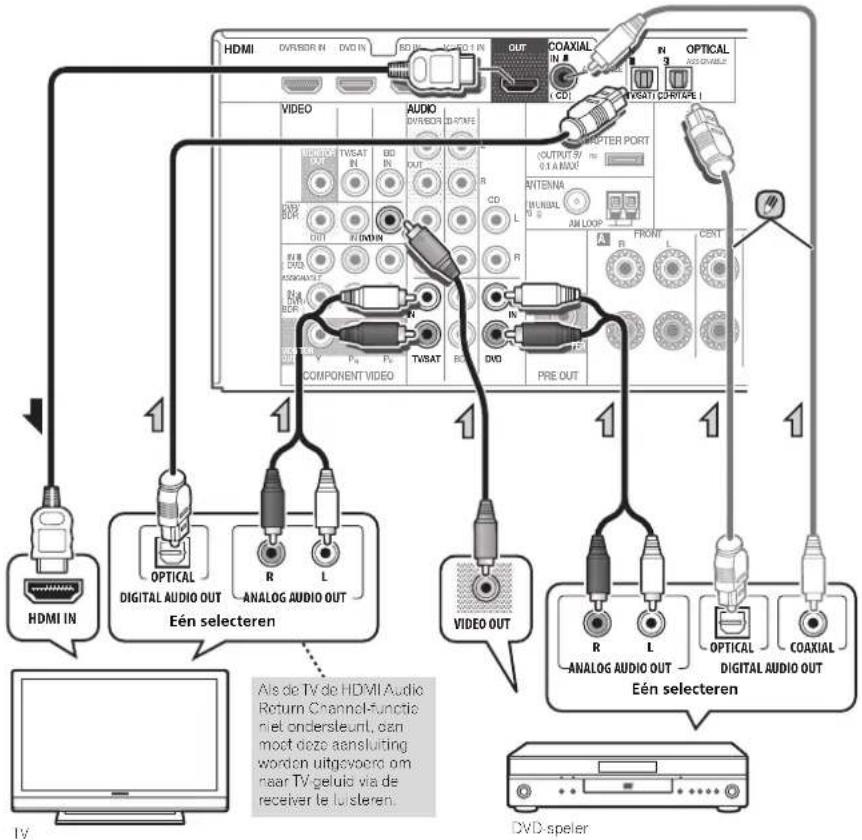 PIONEER VSX-826-K - Opmerking - 1