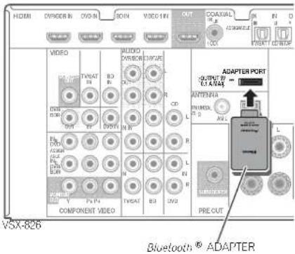 HDMI CVDOR IN DVD IN BOOT VIDEO IN OUT COXUAL IN VCD VIDEO TWEAT BD R R CD L INT R R L IN R PRE OUT ADAPTER PORT OUTPUT BY 0.1 A/744 ANTENIA PUNDED 2.0 AU L L PRE OUT MSX-826 COMPONENT VIDEO Bluetooth® ADAPTER