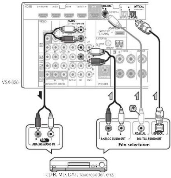 PIONEER VSX-826-K - Andere audiocomponenten aansluiten - 1