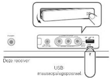 Deze receiver USB- massaopslagapparaal