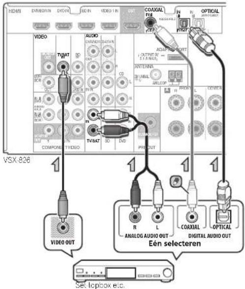 HDAM ENTEDRAIN DVON ISO IN VIDEO IN OUT COXIAL R R1 OPTICAL VCSX-826 VIDEO TVBAT AUDIO AVENIOR DATAUR R CD L ADAPTIC PORT I OUTPUT ON E.I.A. NAC. ANTERRA UNIBAL ARLOOP R1 R2 L CENTER COMPONE TVB VIDEO TVBAT SO DVD PRODUT R L ANALOG AUDIO OUT Eén selecteren R L COXIAL OPTICAL DIGITAL AUDIO OUT Set topbox etc.