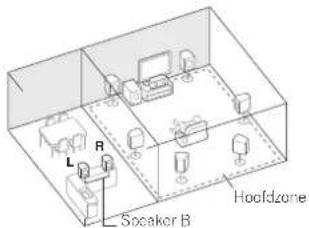 L R Speaker B Hoofdzone