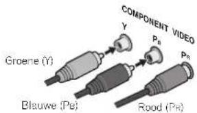 COMPONENT VIDEO Groene (Y) Blauwe (Pe) Rood (Pe)
