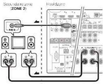 PIONEER VSX-2021-K - MULTI-ZONE instellingen met gebruik van de luidsprekeraansluitingen (ZONE 2) - 1