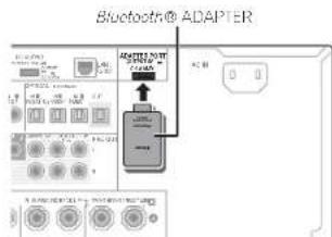 PIONEER VSX-2021-K - De los verkrijgbare Bluetooth ADAPTER aansluiten - 1