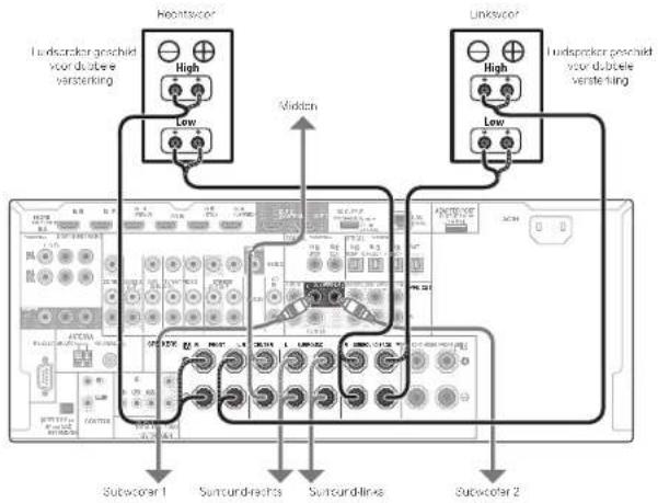 I-band repeater geschied voor dubiele versteing Recover High Low Unknown High Low I-band repeater geschied voor dubiele versteing Subcover 1 Sunscundrechts Sunscund-line Subcover 2